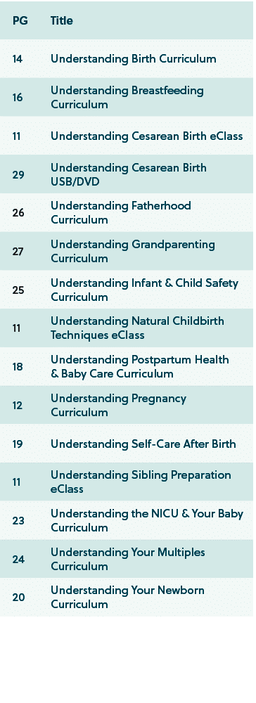 PG,Title,14,Understanding Birth Curriculum,16,Understanding Breastfeeding Curriculum,11,Understanding Cesarean Birth ...