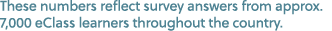 These numbers reflect survey answers from approx. 7,000 eClass learners throughout the country.